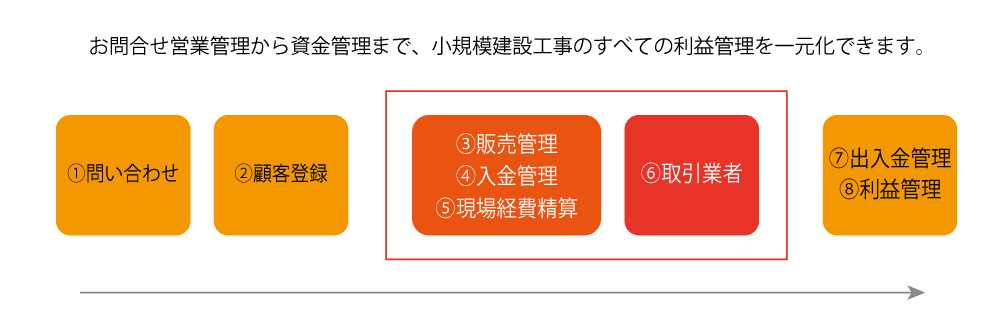 システムフロー